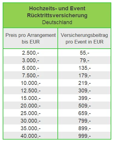 Prämie der Hochzeitsfeier Rücktrittsversicherung der Hansemerkur Prämientabellen